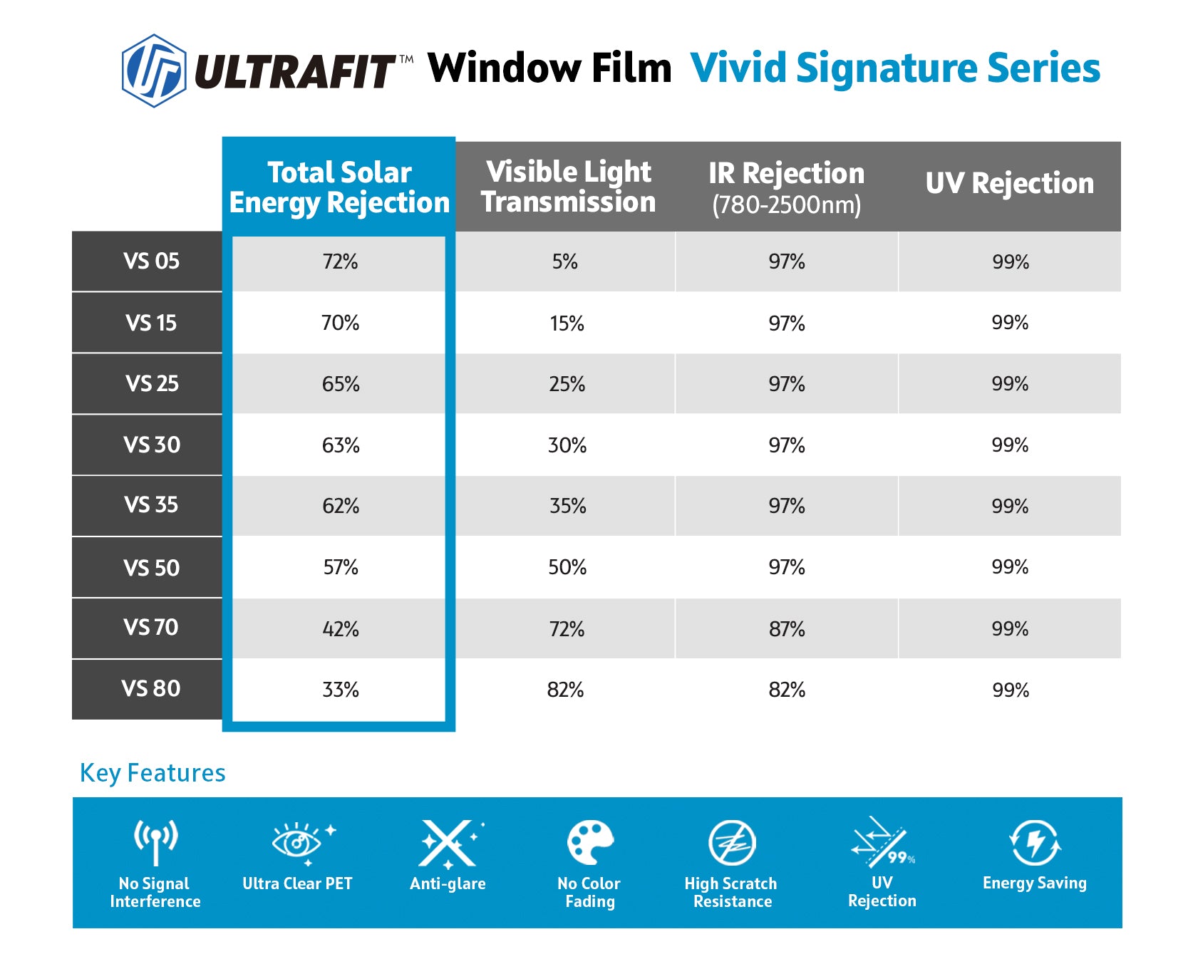 VS (Vivid Signature)